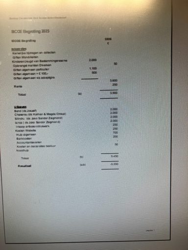 Begroting 2025 Document met rapport cijfers en financiële gegevens.